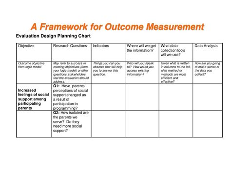 outcomes framework template